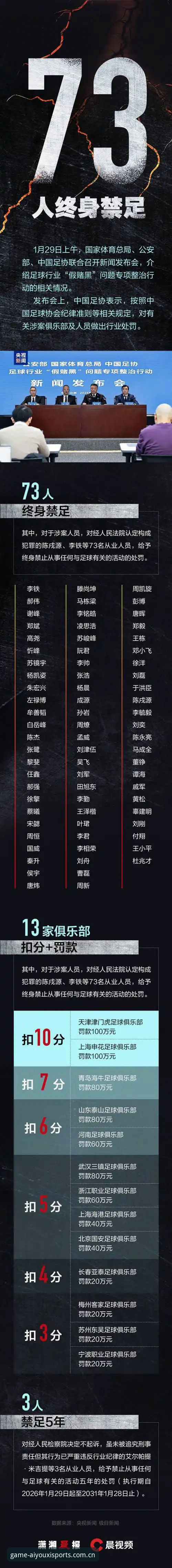 爱游戏体育最新版本 中国足协第三批禁足名单解读教程:从爱游戏体育官网看足坛反腐新动态